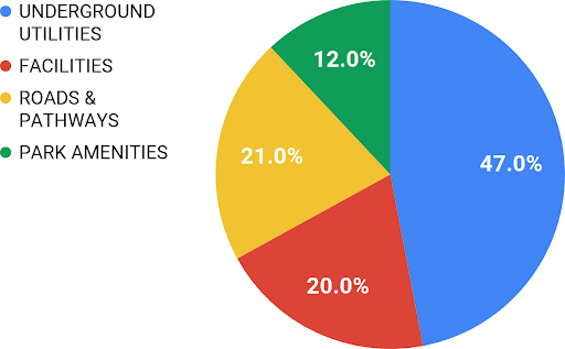 Prioritizing the Work graph