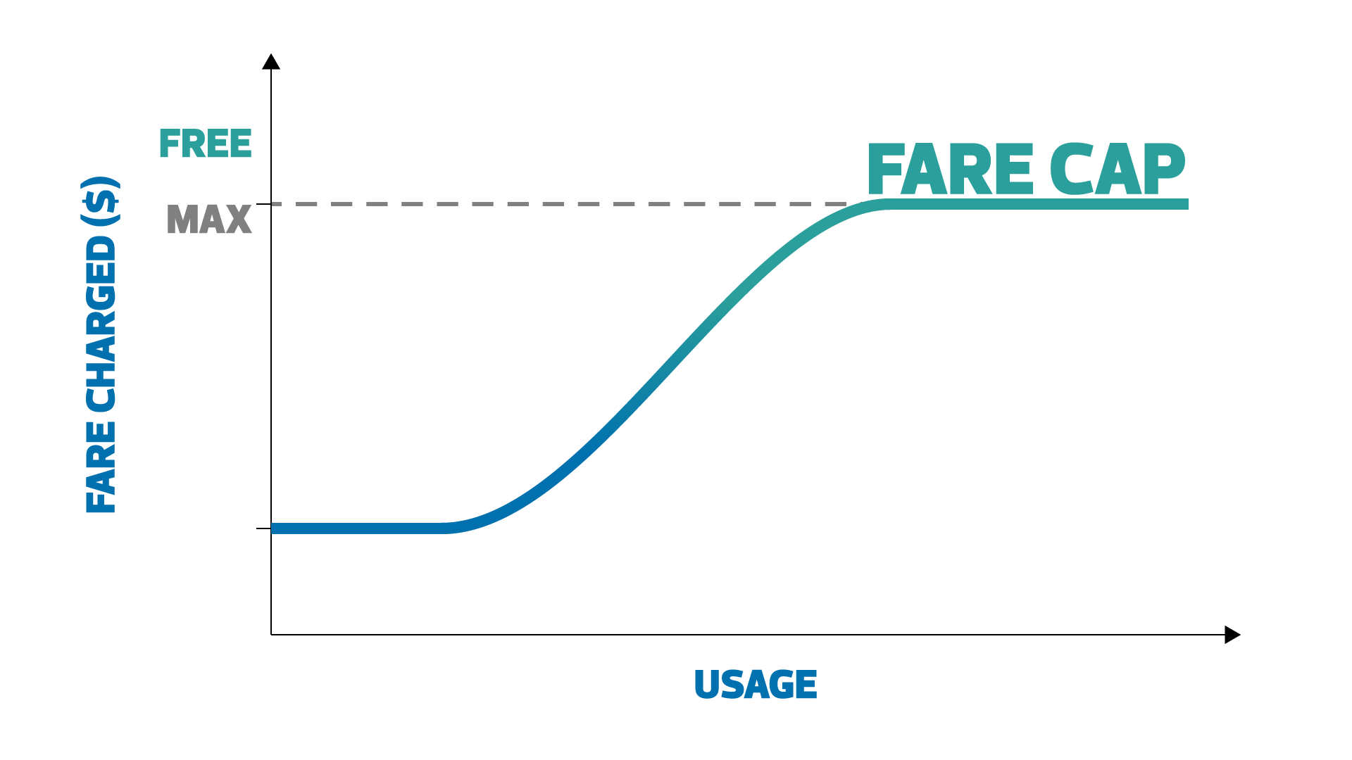 Fare Cap Image