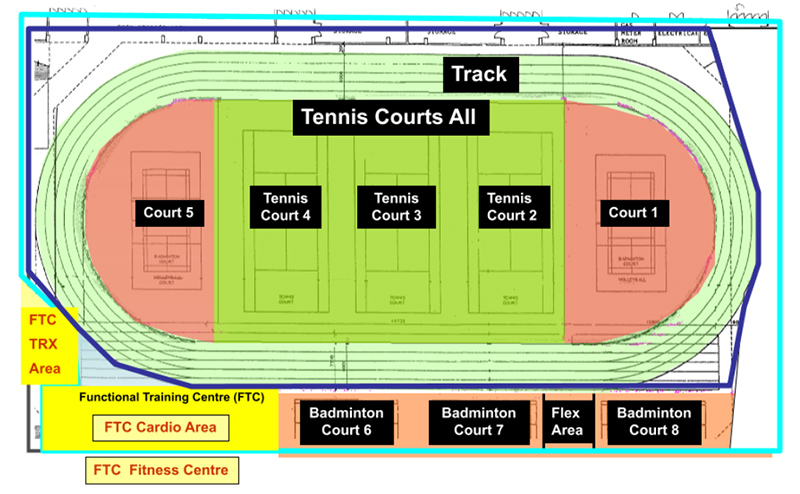 Map showing Kinsmen's Fieldhouse layout. Lower floor from left to right: Court 5, Tennis Court 4, Tennis Court 3, Tennis Court 2, Court 1. The running track surrounds those 5 courts. The bottom of the map, outside of the running track, shows the following areas from left to right: FTC TRX Area, Functional Training Centre, Badminton Court 6, Badminton Court 7, Flex Area, Badminton Court 8. The functional training centre is further split into the FTC Cardio Area and FTC Fitness Centre.