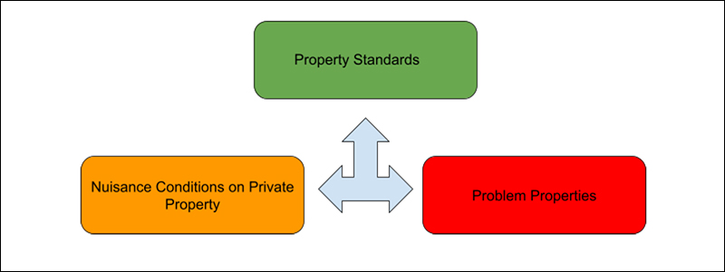 Property Standards Diagram