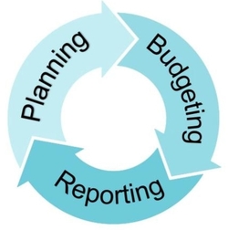 Planning, Budgeting, Reporting Circle Graphic