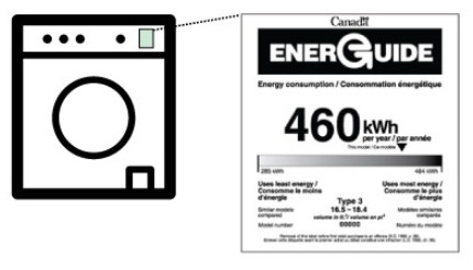 High-Efficiency Appliances graphic