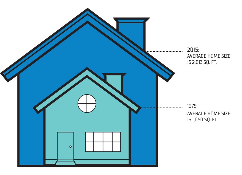 home size graphic