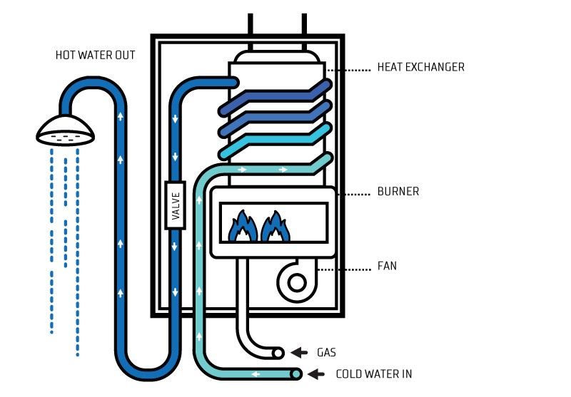 Hot Water Heaters graphic