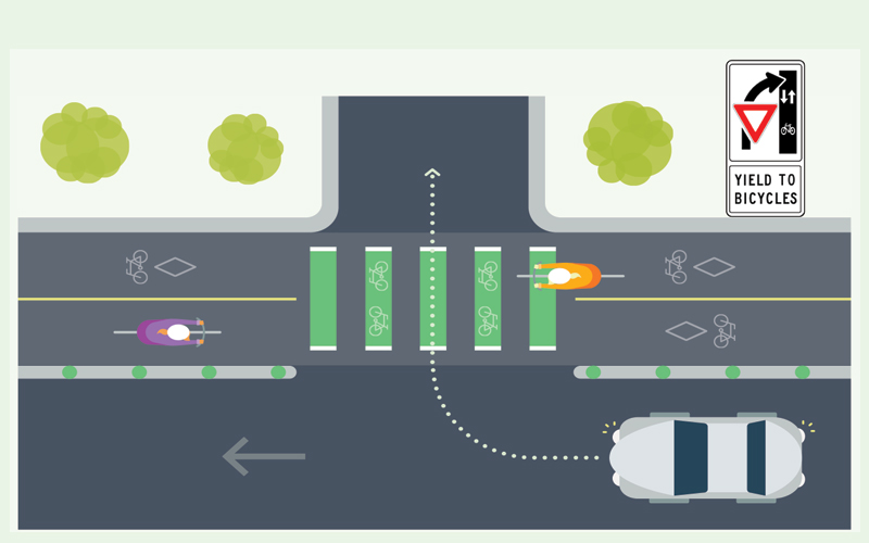 Bike Network - Green Stripes at Intersections