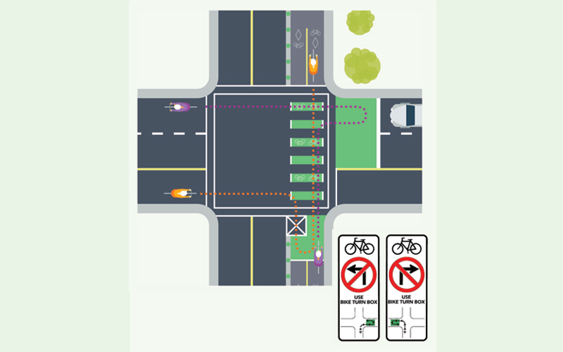 Bike Network - Bike Turn Box