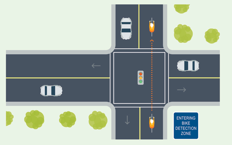 Bike Network - Bike Triggered Crossing