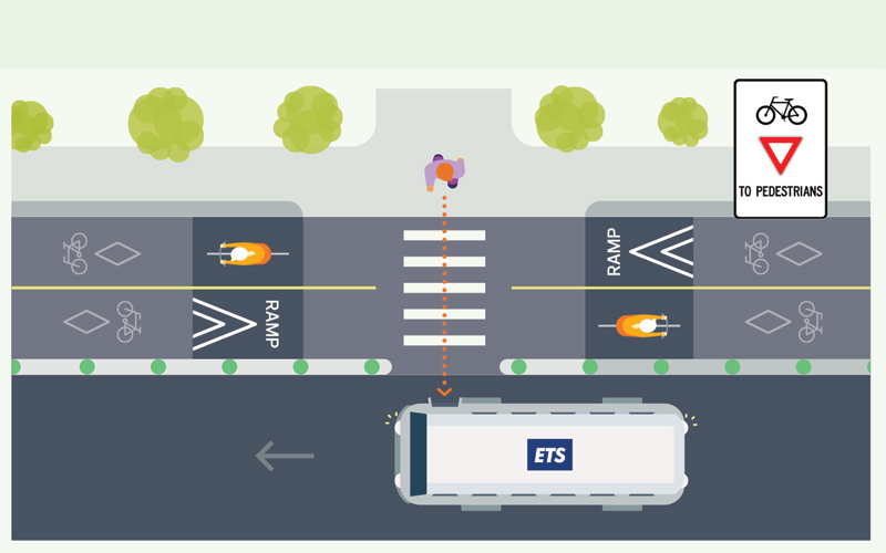 Bike Network - Raised Crossing at Bus Stops