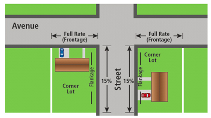 Sidewalk Reconstruction - Calculating the Cost to Property Owners