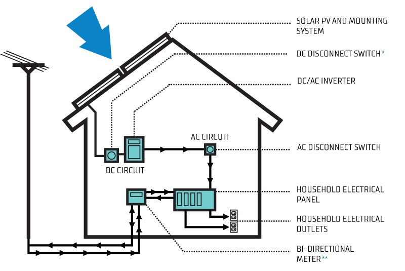 solar energy and heating graphic