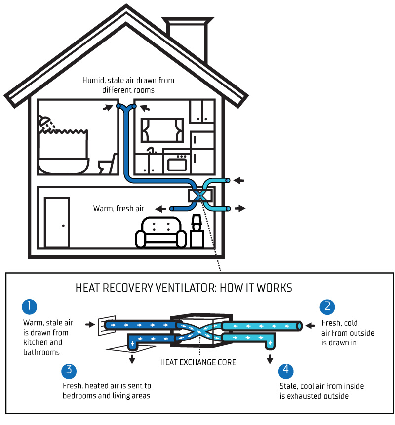 Ventilation graphic