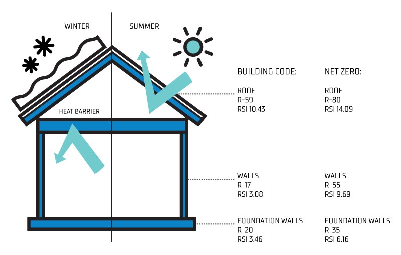 Building Envelope Diagram