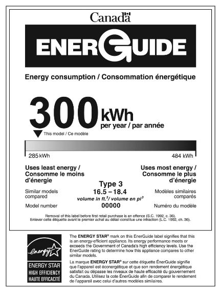 EnerGuide label