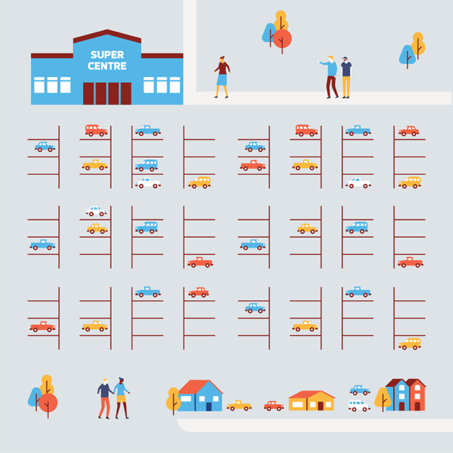 Consideration of parking lots must include how they remove walkable areas from neighbourhoods.