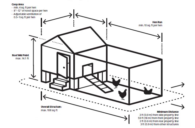 Hen Enclosure Requirements