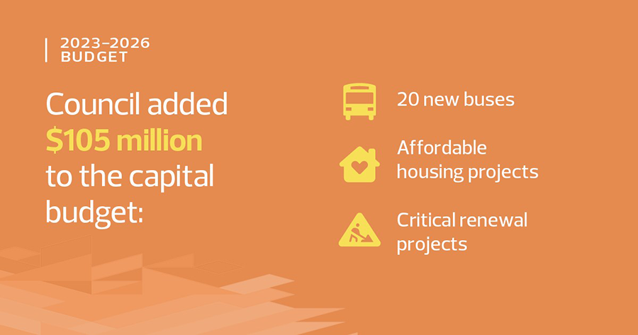 Budget infographic: Council added $105 million to the capital budget for buses, affordable housing and critical renewal