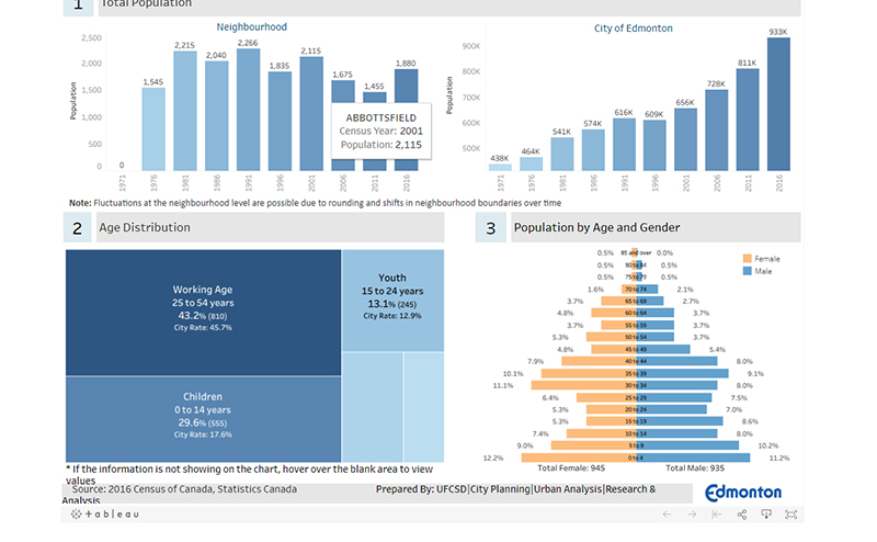 demographic profile graphic