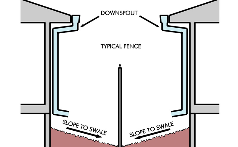 Lot Grading Inspections - Residential Properties