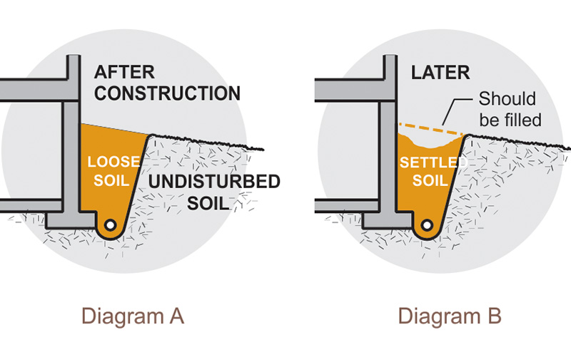 Residential Lot Grading Maintenance guide 