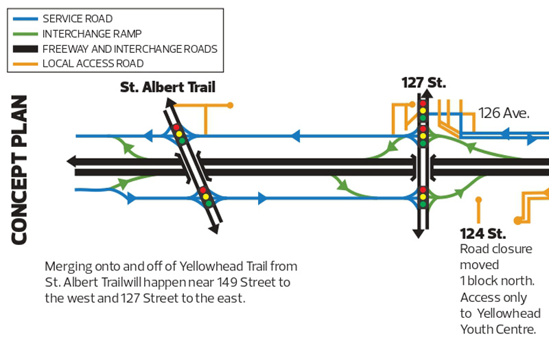 St. Albert Trail to 97 Street - Concept Plan