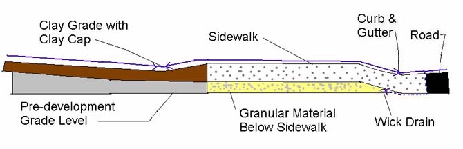 Typical Clay Cap with Sidewalk at Rough Grade Design Diagram