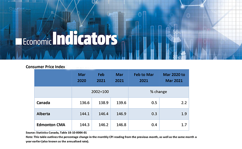 Consumer Index Report graphic