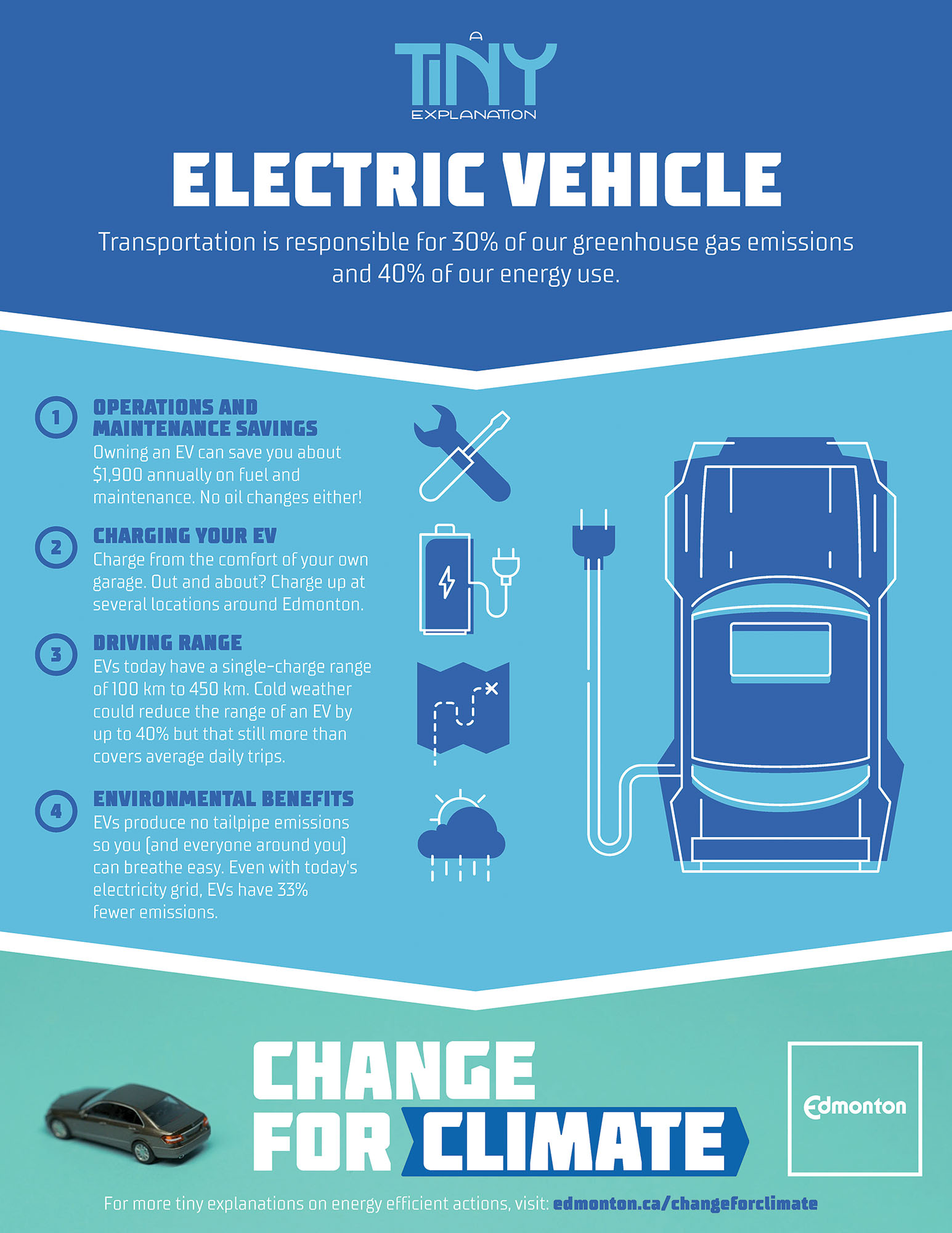 A Tiny Explanation: Electric Vehicles
