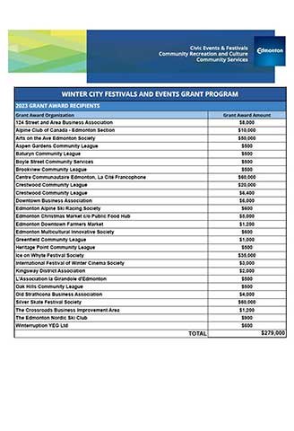 2023 WinterCity Grant Award Recipients