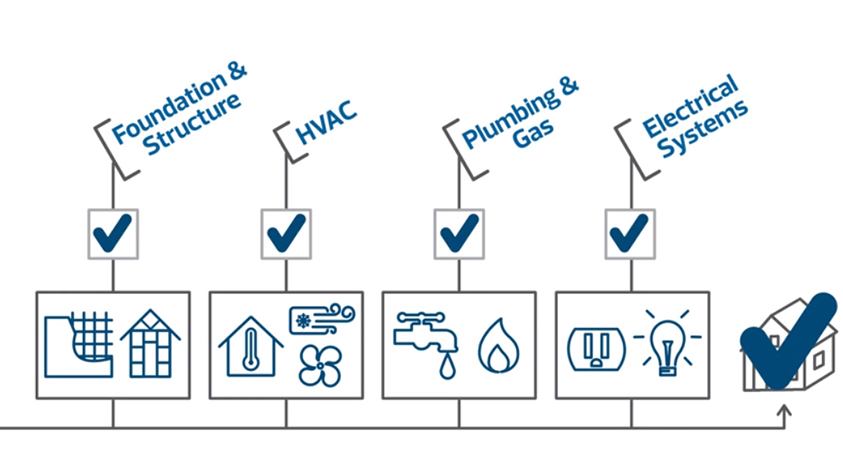 Developing Edmonton: Safety Codes Inspections