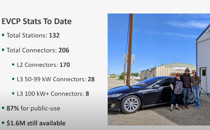 EV Expo: Charging on the Go-Using public EV charging networks now and in the future